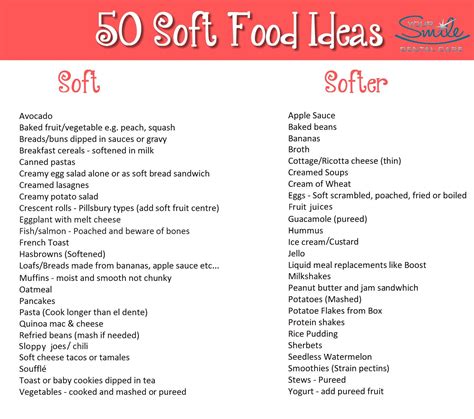 Bland Diet Printable List ~ dfackldu