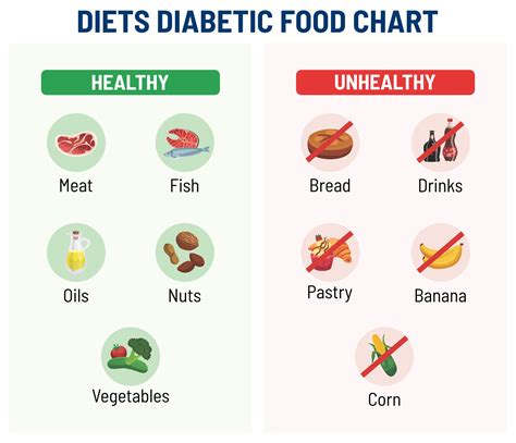 5 Best Images of Diabetes Printable Chart Food Healthy - Diabetic Food ...