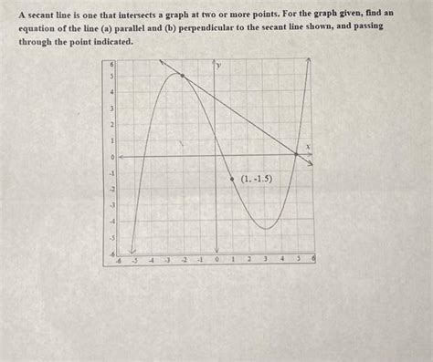 Solved A secant line is one that intersects a graph at two | Chegg.com