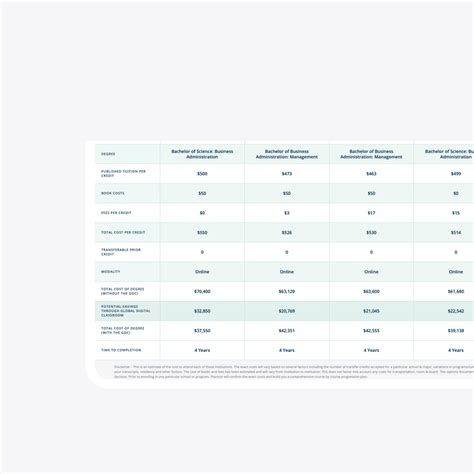 College Planning for Online Degrees | Pearson Accelerated