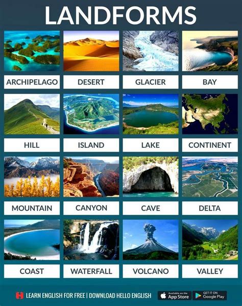 landforms, #englishvocabulary | Ngữ pháp tiếng anh, Từ vựng, Ngoại ngữ