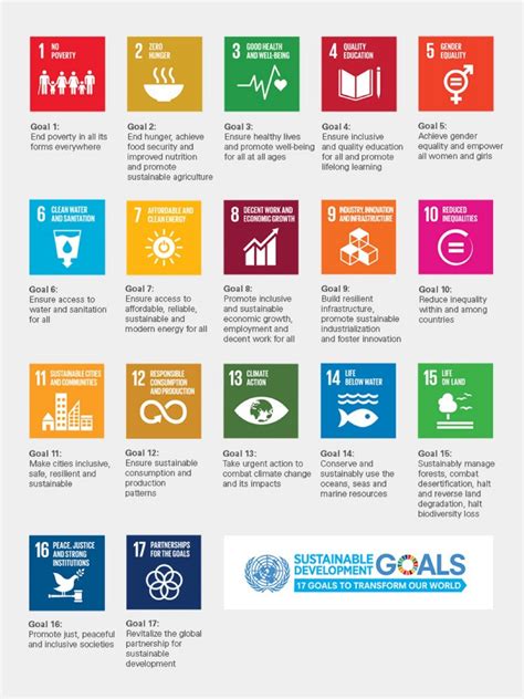 UN Sustainable Development Goals ... | Belajar, Inovasi, Referensi