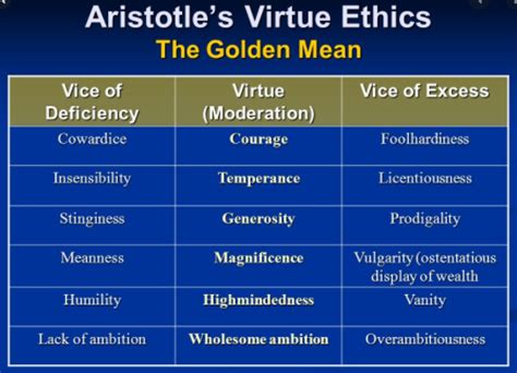 Aristotle’s Virtue Ethics - PHILO-notes