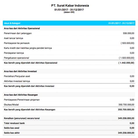 Contoh Membuat Laporan Arus Kas Metode Langsung | The Best Porn Website