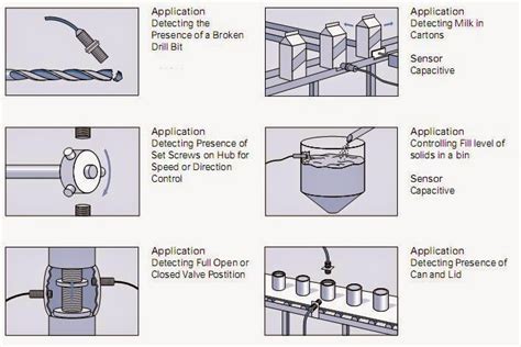 Inductive Proximity Sensor Applications in Automation industry | PLC ...