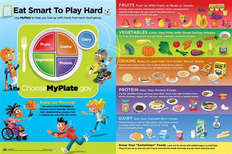 Educate child on "My Plate" including all the food groups. Keep the ...