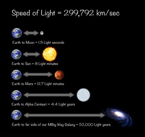 Unique 80 of How Many Light Years Is The Sun Away From The Earth ...