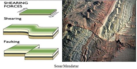 Sesar Geologi – Ujian