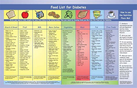 Diabetic Diet Chart