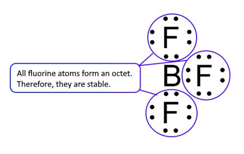 BF3 (Boron trifluoride) Lewis Structure