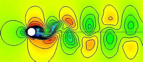 Vortex Induced Vibrations on Complex Piping Structure | Stressman ...