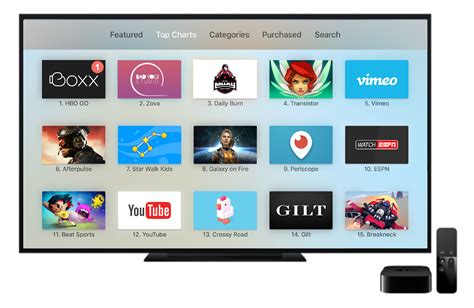 Apple TV App Store Product Page - Pivotshare - Vidapp