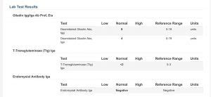 Test Results - CELIAC TOWN