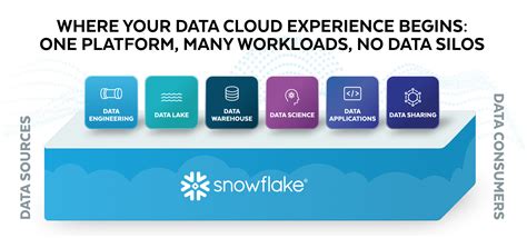 Snowflake | Edgematics | Data Cloud