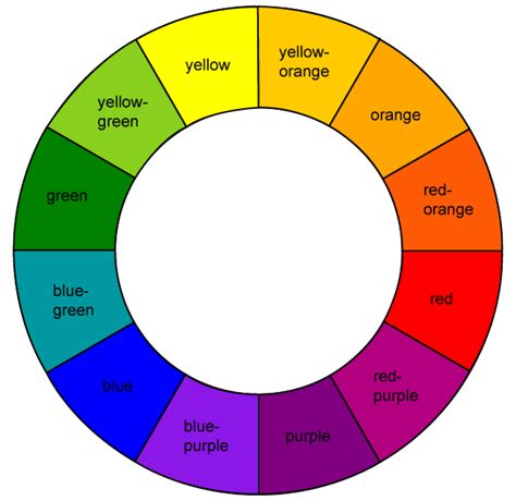 Seni dan Desain: Cara Memilih Perpaduan Warna yang Tepat