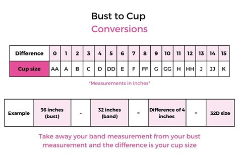 How to Measure Bra Size | Bra Size Calculator | BraForMe