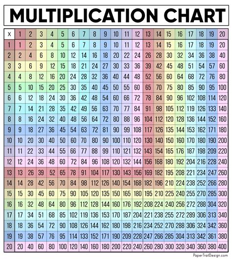 Printable Multiplication Chart To 20 - Chart Examples