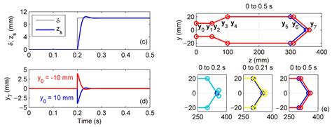 Applied Sciences | Free Full-Text | Model-Based Design and Simulation ...