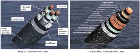 1/35KV XLPE Insulated Submarine Power Cable – Professional Cable ...