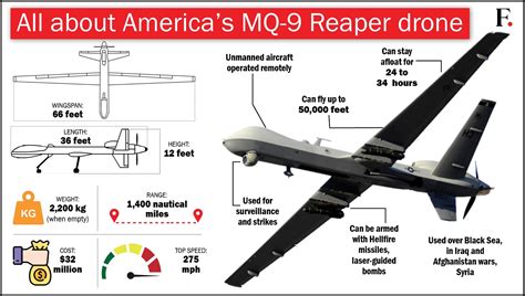 Explained: MQ-9 Reaper downed over Black Sea and other instances of US ...