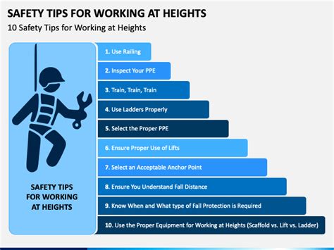 Safety Tips for Working at Heights PowerPoint Template - PPT Slides