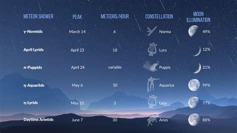 2024 Meteor Shower Calendar - Nita Terese