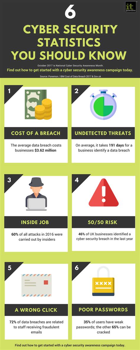 Cyber Security Infographic Template - Riset