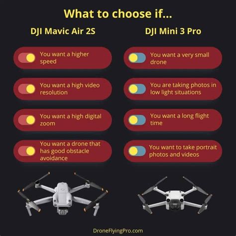 DJI Mini 3 Pro vs Air 2S [Insider comparisons]