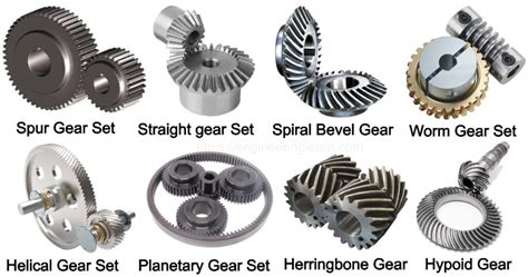 Types of Reduction Gear - Engineering Learn