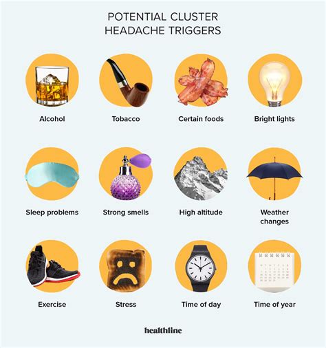 Cluster Headache Triggers List: Preventing Attacks