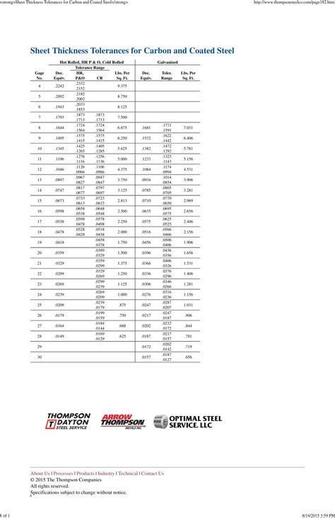 (PDF) Steel Sheet Thickness Tolerance - DOKUMEN.TIPS