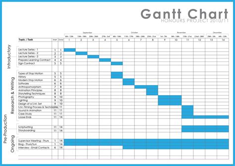 Free Excel Gantt Chart - Best Printable Resources