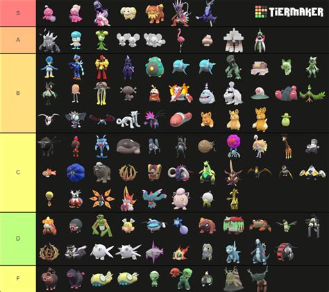 Pokémon Scarlet And Violet Full Pokédex Tier List (Community Rankings ...