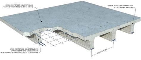 Reinforced Concrete Slab