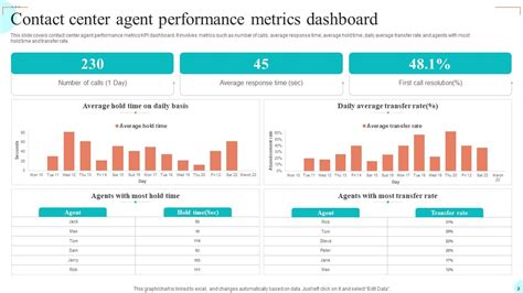 Contact Center Metrics Powerpoint Ppt Template Bundles PPT Slide