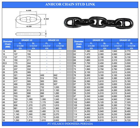 Anchor Chain - Velasco Indonesia