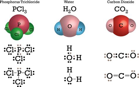 Polar Covalent Bond Drawing