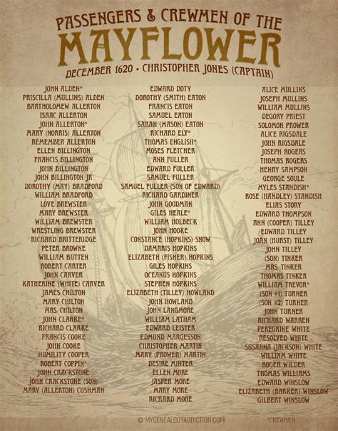 The Mayflower Passenger List, 1620