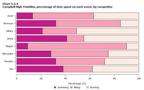 Comparative bar graph geography - ZeeshanRoxy