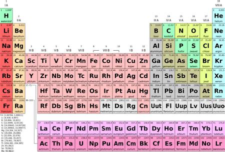 Group 3A Elements: Facts, Properties & Metals | What are Group 3A ...