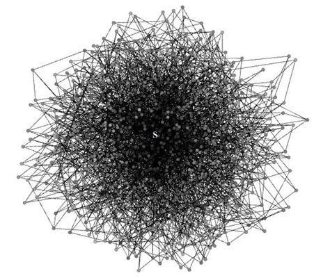 Topology of networks with a) 100 nodes and b) 1000 nodes. The colour of ...