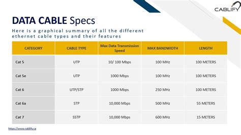 Cat5, Cat5e, Cat6, Cat6a Cat7 Cabling types - Cablify