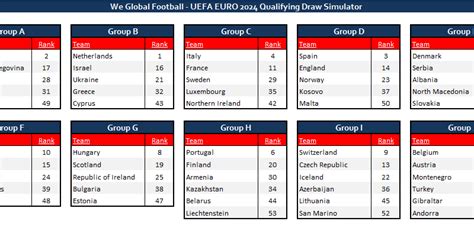 2024 World Cup Qualifying Predictions - Ola Lauryn