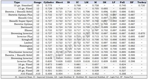 Tungsten Super Shot Pellet Size Chart - WaterfowlChoke