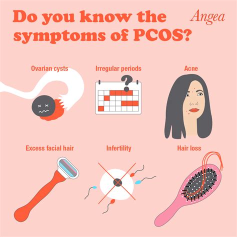 What Are The Symptoms Of PCOS? - Angea