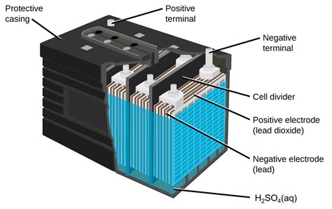 D42.4 Secondary Batteries – Chemistry 109 Fall 2021