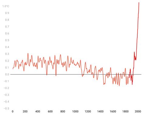 New IPCC Report: Climate Change Impacts are “Widespread and Severe.” | TIME