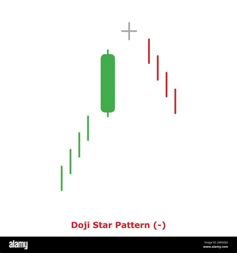 Doji Star Pattern - Bearish - Green & Red - Round - Bearish Reversal ...