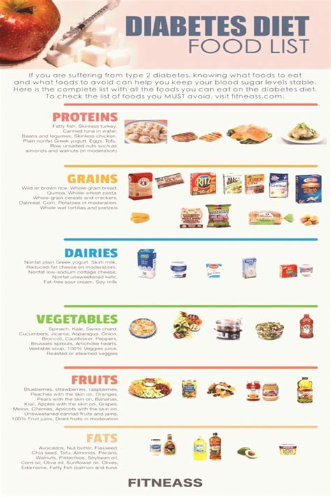 Type 2 Diabetes Food List Printable Chart - Free Printable Charts