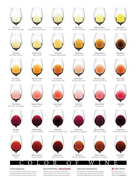 Wine colors - a chart - Piemonte Girl